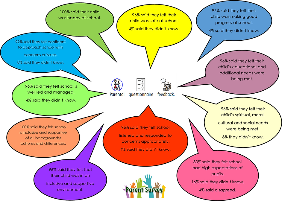 ParentFeedback 01