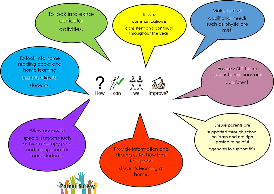 ParentFeedback 03